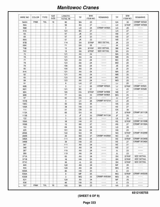 Grove RT530E Crane Parts Manual 224252 2010-2