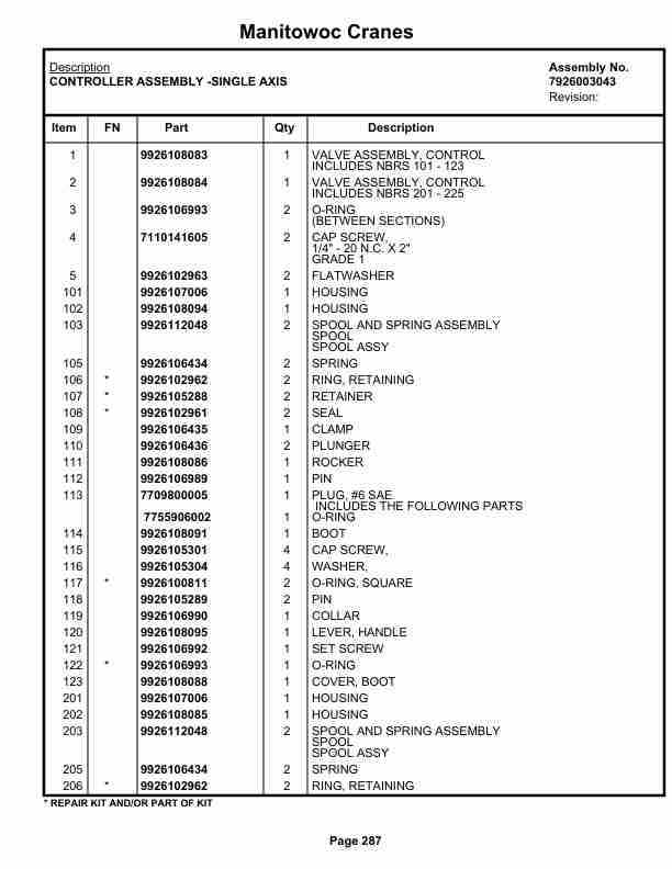 Grove RT530E Crane Parts Manual 224663 2019-2