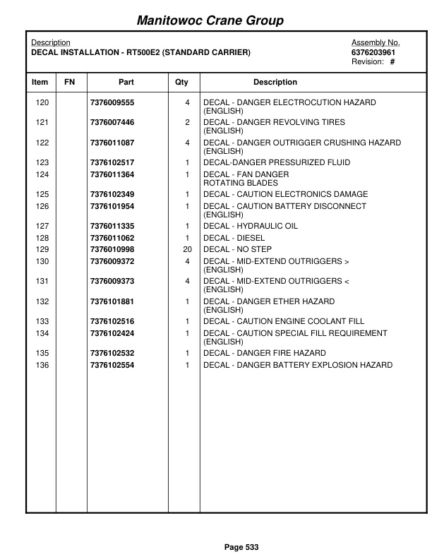 Grove RT530E Crane Parts Manual 225040 2006-3