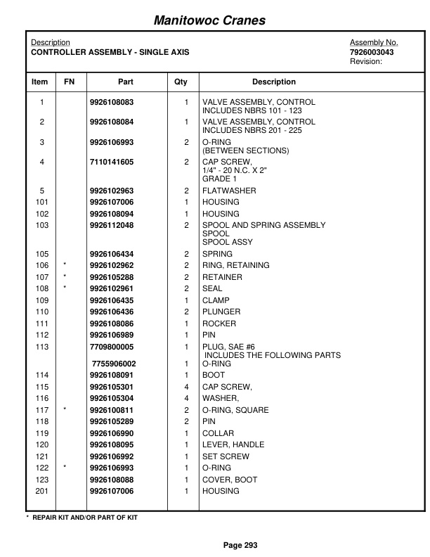 Grove RT530E Crane Parts Manual 225139 2012-2