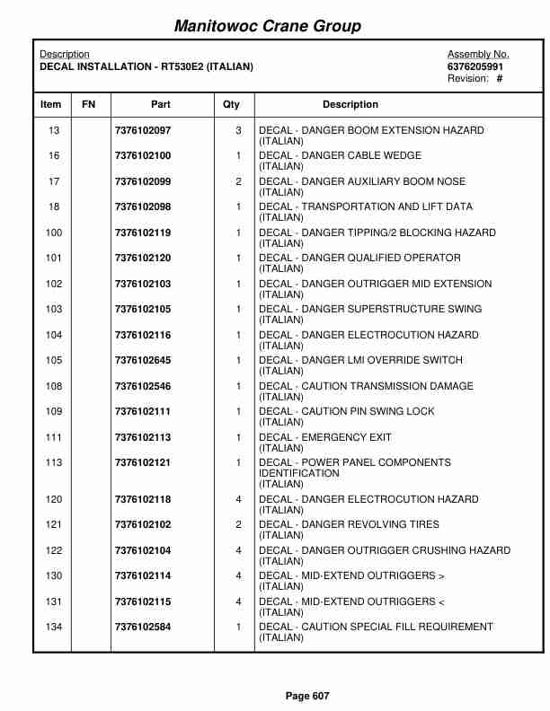 Grove RT530E Crane Parts Manual 225787 2006-3