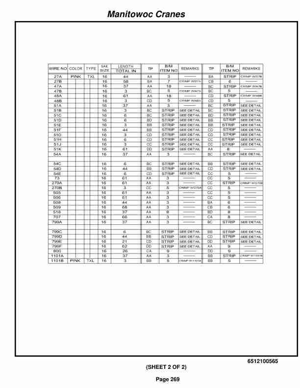 Grove RT530E Crane Parts Manual 225932 2016-2