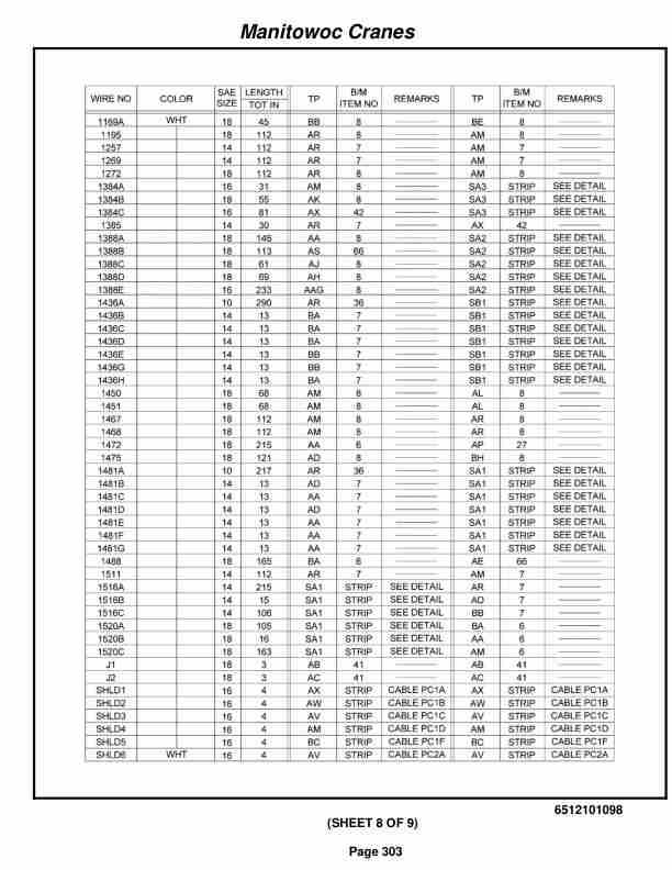 Grove RT530E2 Crane Parts Manual 229601 2011-2