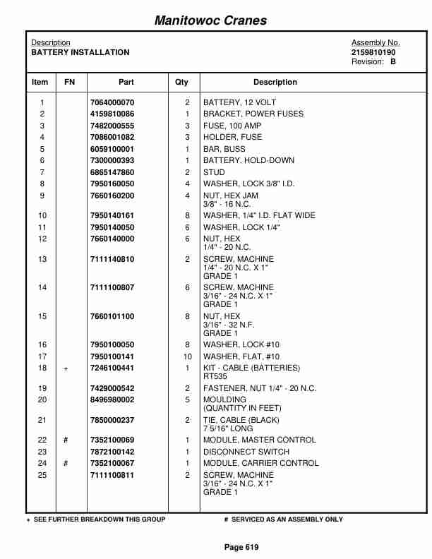 Grove RT530E2 Crane Parts Manual 229601 2011-3