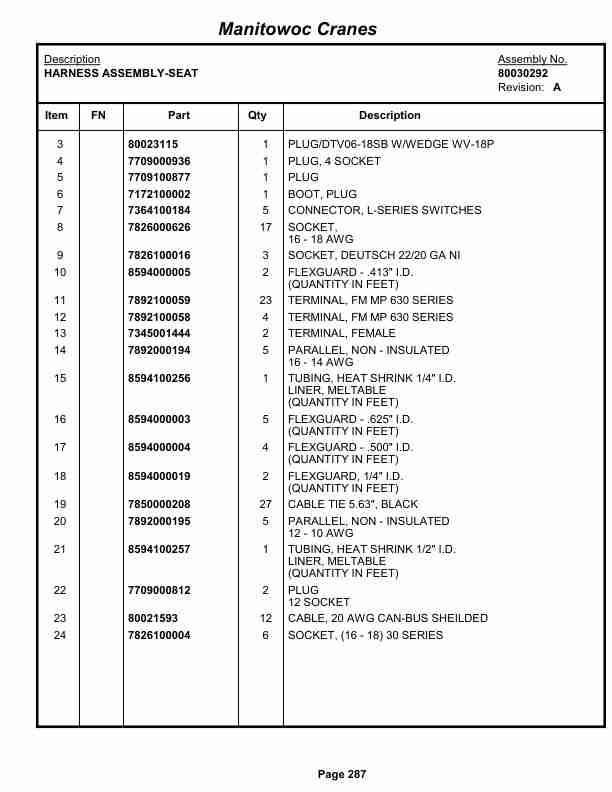 Grove RT540E Crane Parts Manual 234032 2013-2