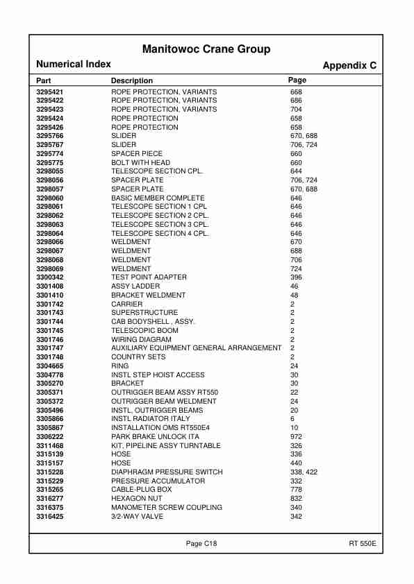 Grove RT550E Crane Spare Parts Catalog 2017 DE EN-3