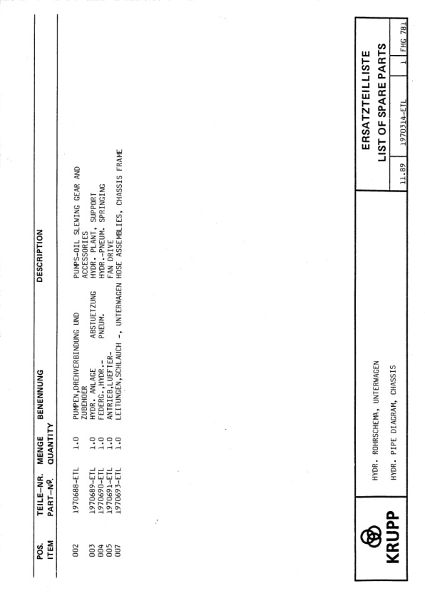 Krupp KMK 3045 Crane Spare Parts List 1990-02 DE EN-2