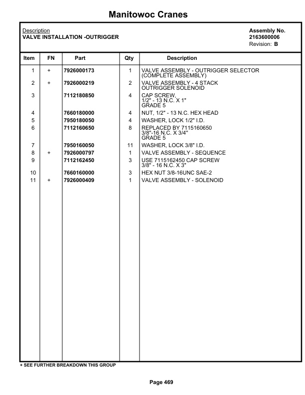 Grove RT625 Crane Parts Manual 67528 2019-3