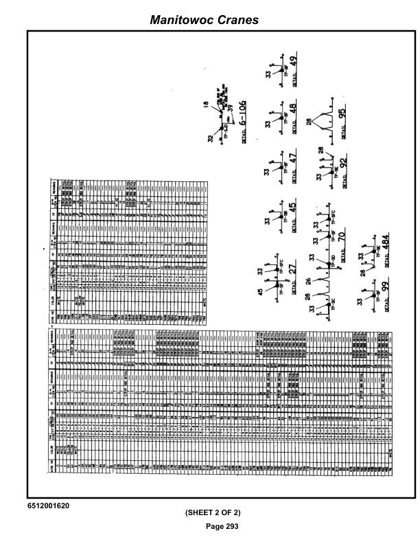 Grove RT635C Crane Parts Manual 77459 2020-2