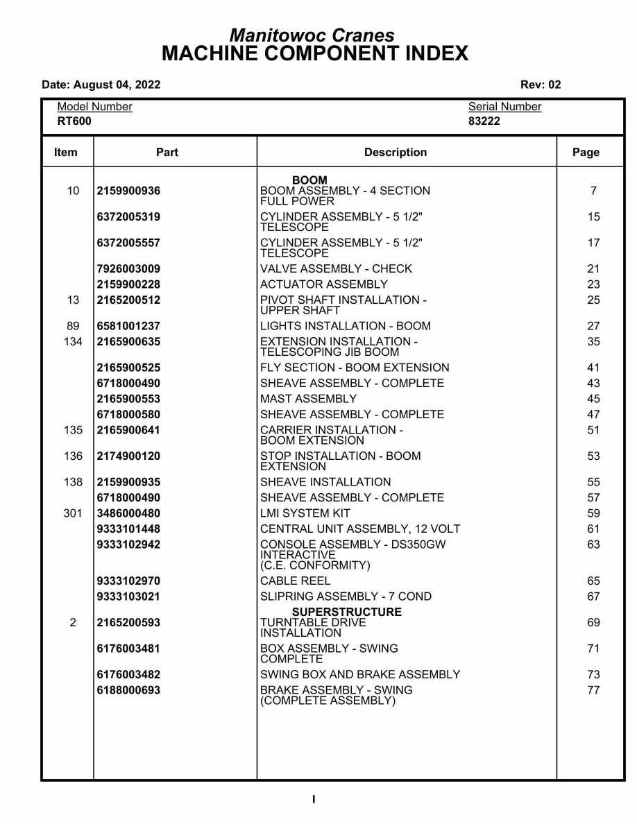 Grove RT635C Crane Parts Manual 83222 2022