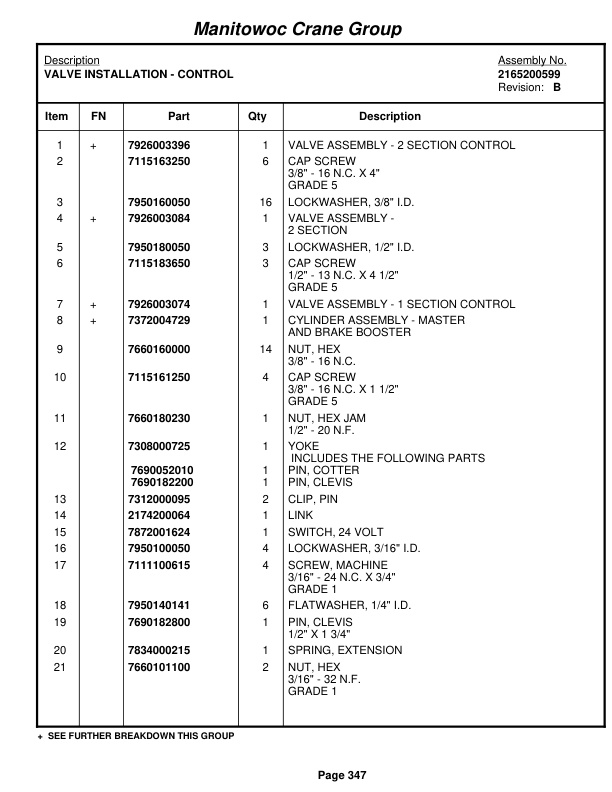 Grove RT635C Crane Parts Manual 86222 2007-2