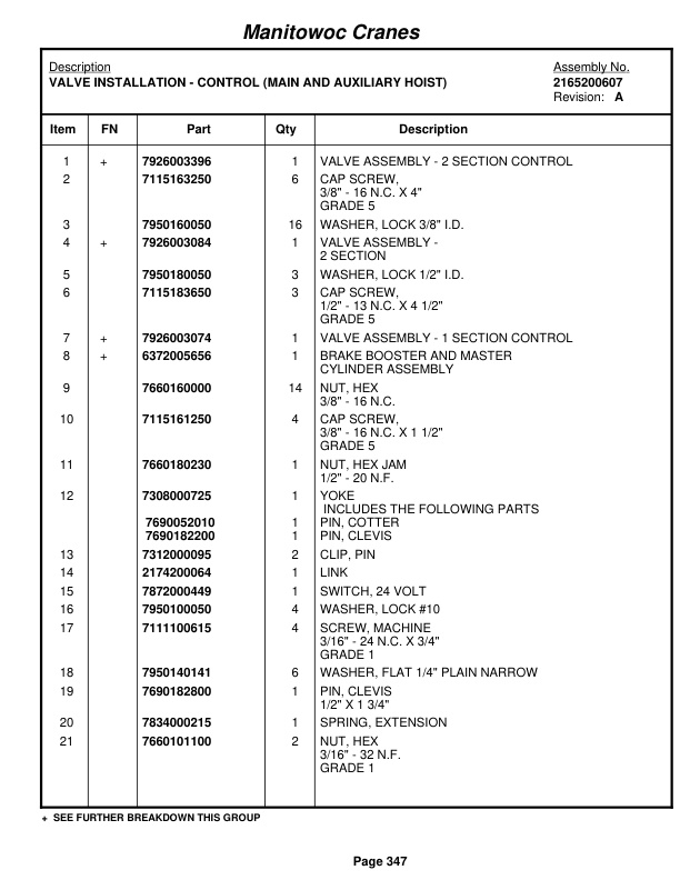 Grove RT635C Crane Parts Manual 86352 2009-2