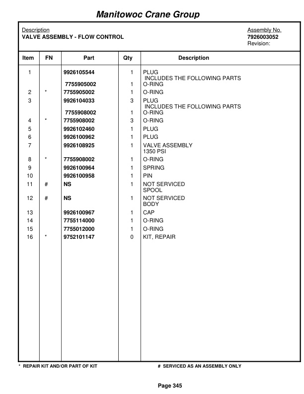 Grove RT635C Crane Parts Manual 86884 2005-2