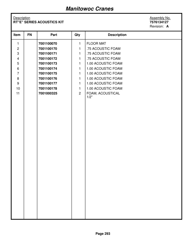 Grove RT650E Crane Parts Manual 223873 2015-2