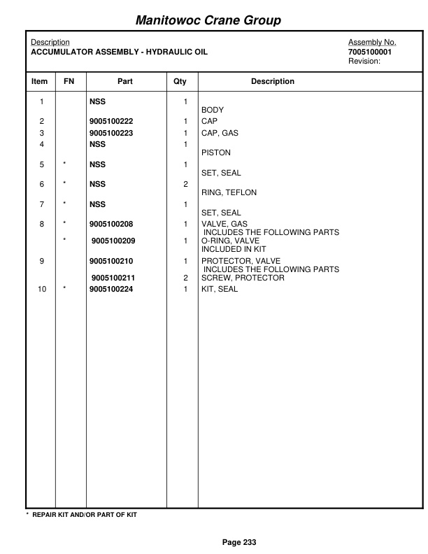 Grove RT650E Crane Parts Manual 228873 2008-2