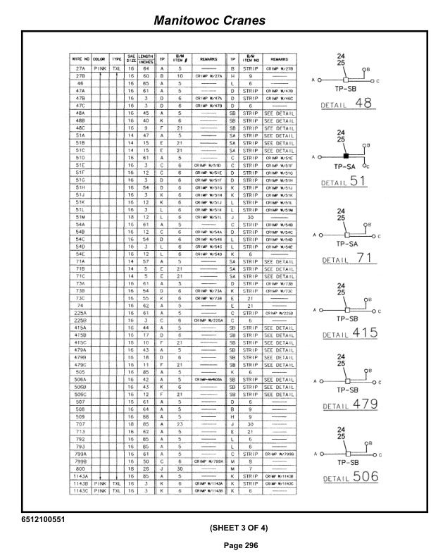 Grove RT650E Crane Parts Manual 233569 2013-2