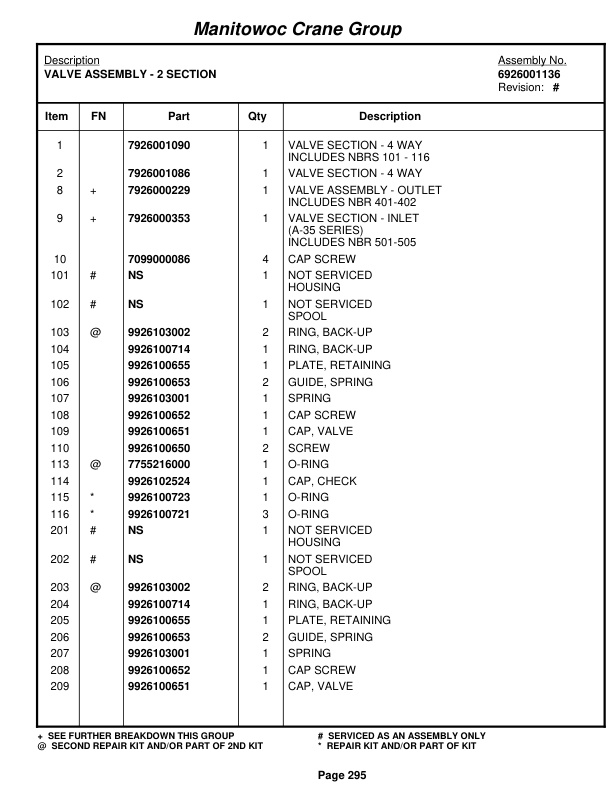 Grove RT745 Crane Parts Manual 73414 2005-2