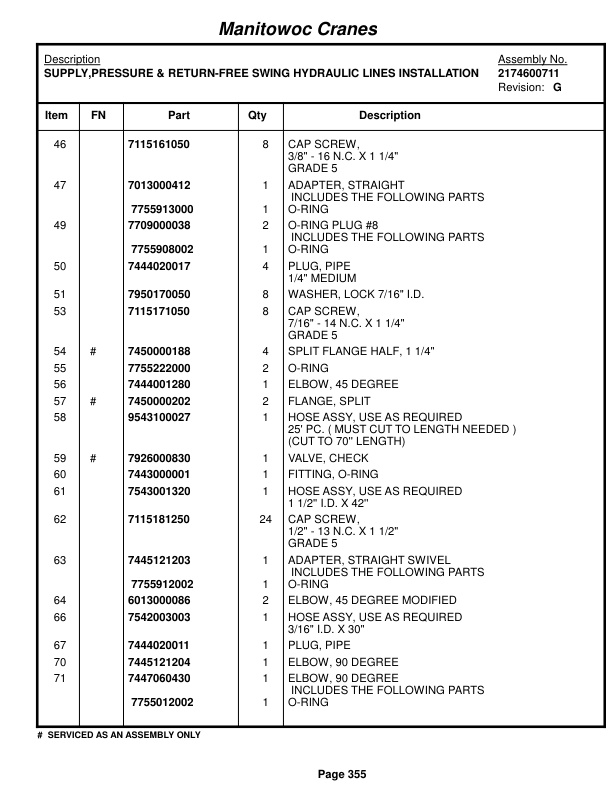 Grove RT750 Crane Parts Manual 220933 2014-2