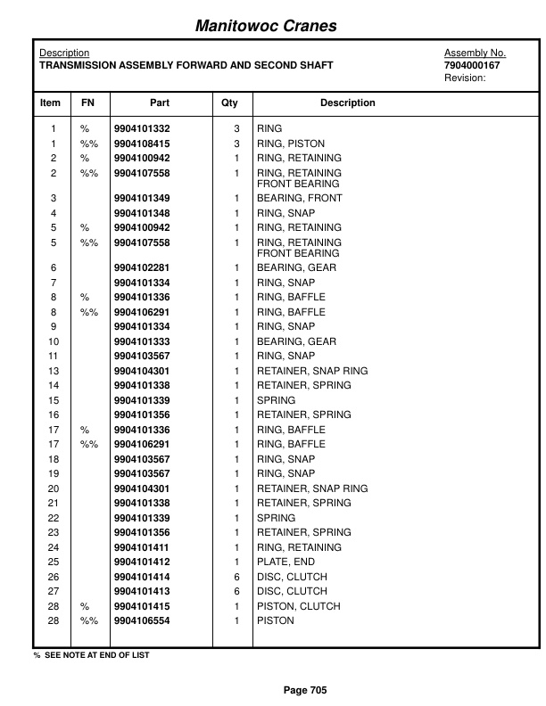 Grove RT750 Crane Parts Manual 221136 2014-3