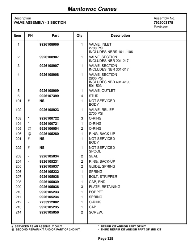 Grove RT750 Crane Parts Manual 221314 2014-2