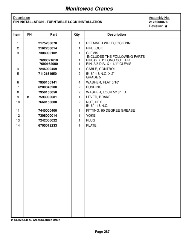 Grove RT750 Crane Parts Manual 82195 2017-2