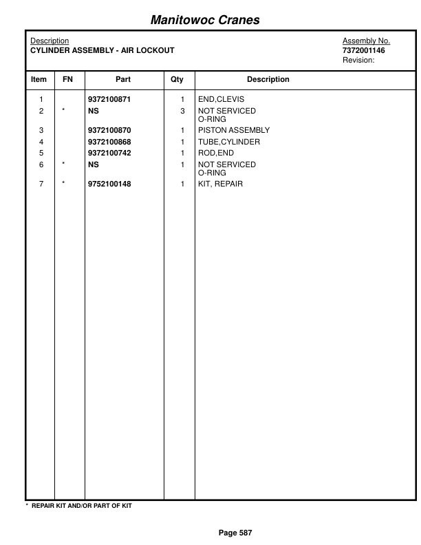 Grove RT750 Crane Parts Manual 82195 2017-3