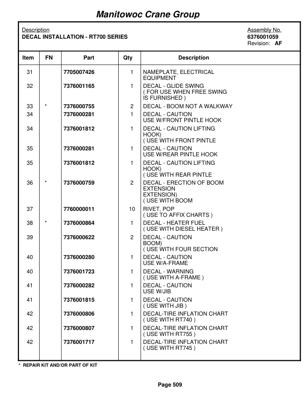 Grove RT755 Crane Parts Manual 50714 2007-3