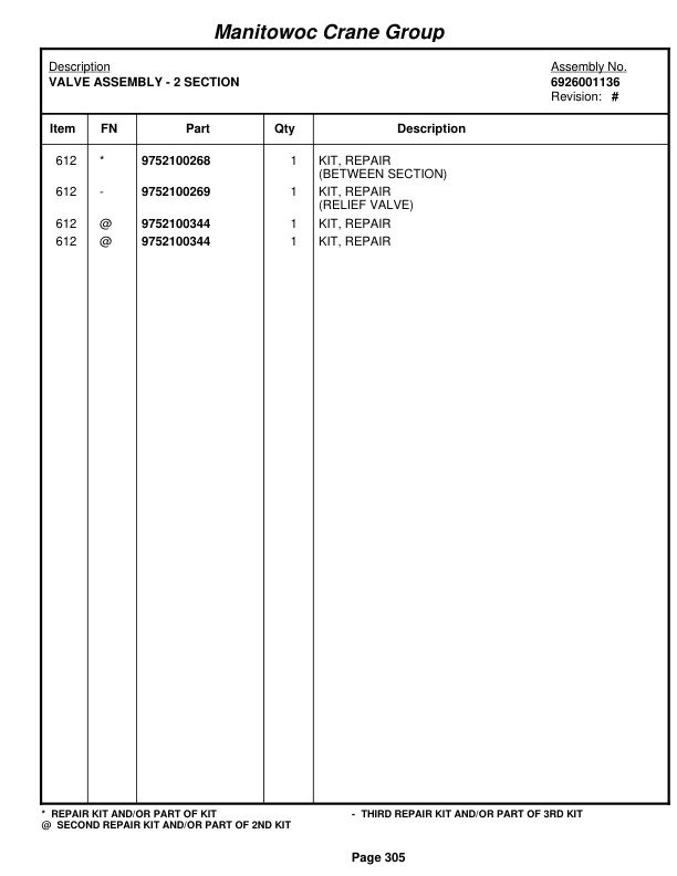 Grove RT760 Crane Parts Manual 72526 2005-2