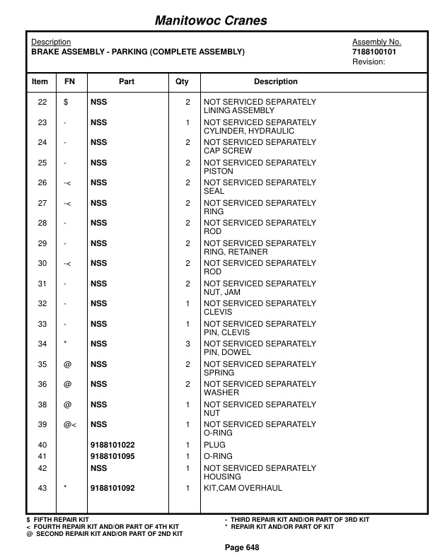 Grove RT760E Crane Parts Manual 222846 2015-3