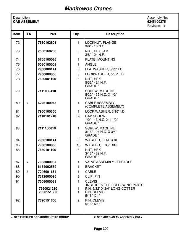 Grove RT760E Crane Parts Manual 222983 2015-2