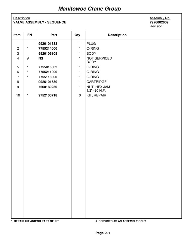 Grove RT760E Crane Parts Manual 223220 2005-2