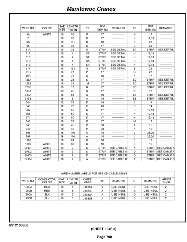 Grove RT760E Crane Parts Manual 225098 2011-3