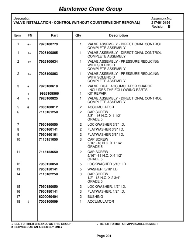 Grove RT760E Crane Parts Manual 225432 2006-2