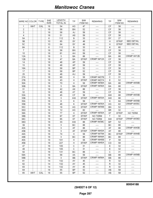 Grove RT760E Crane Parts Manual 229173 2017-2