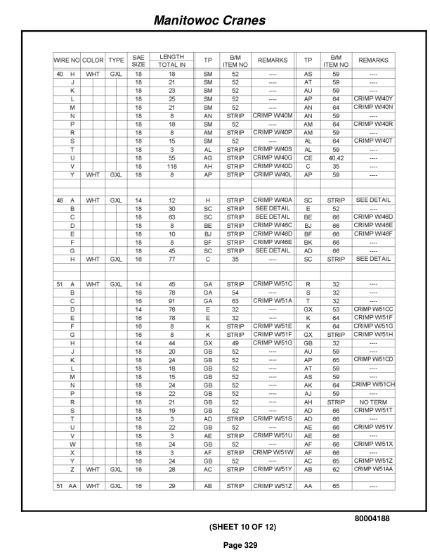 Grove RT760E Crane Parts Manual 230114 2010-2