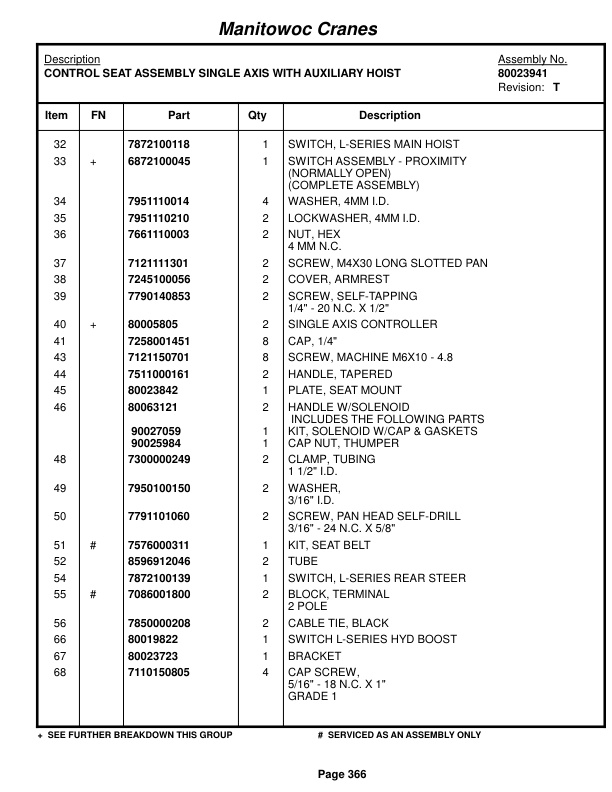 Grove RT770E 5 SECT Crane Parts Manual 235979 2018-2