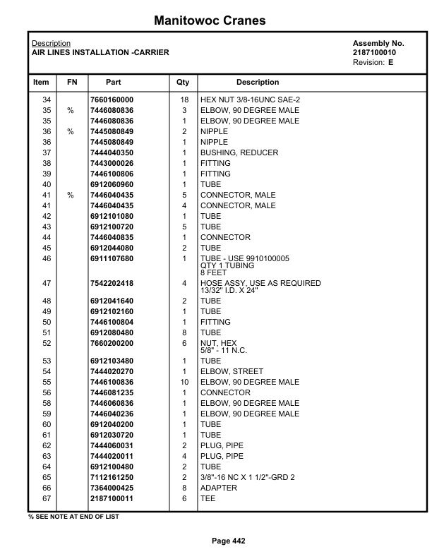 Grove RT865 Crane Parts Manual 49947 2021-3