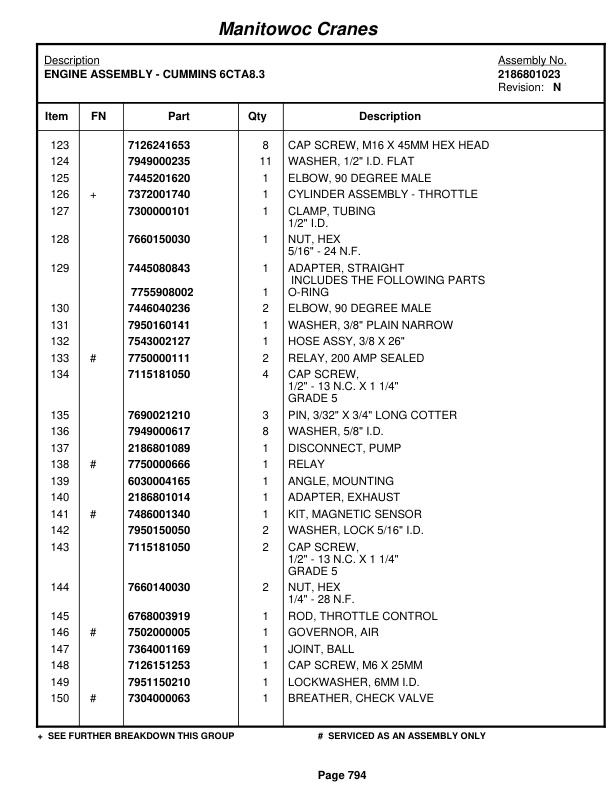 Grove RT865B Crane Parts Manual 84247 2010-3