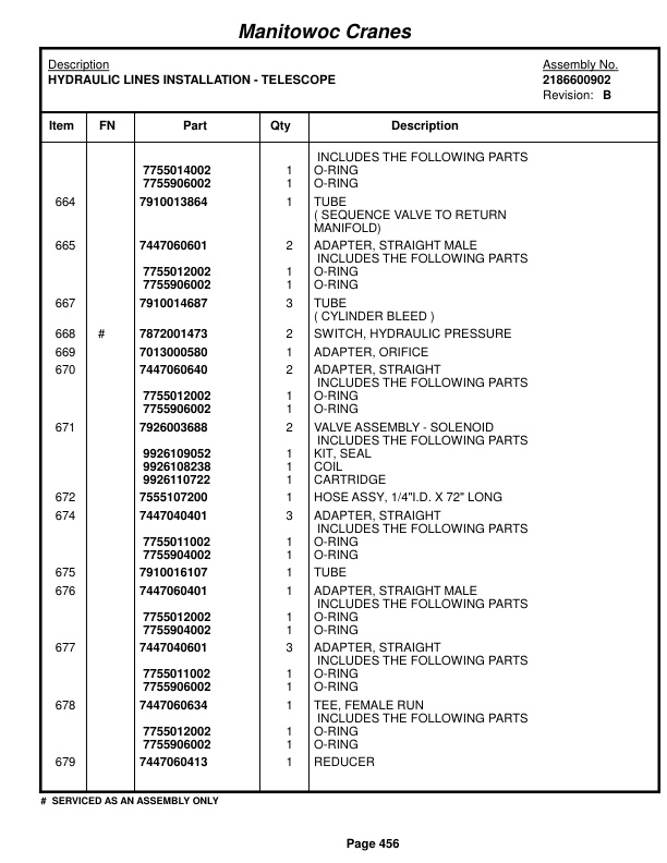 Grove RT875BXL Crane Parts Manual 222374 2014-2