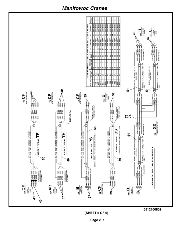 Grove RT875E Crane Parts Manual 224815 2016-2