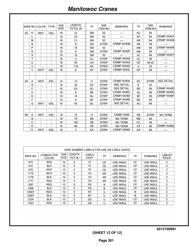 Grove RT875E3 Crane Parts Manual 226535 2015-2