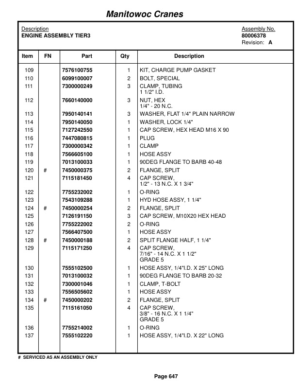 Grove RT880E Crane Parts Manual 228597 2014-3