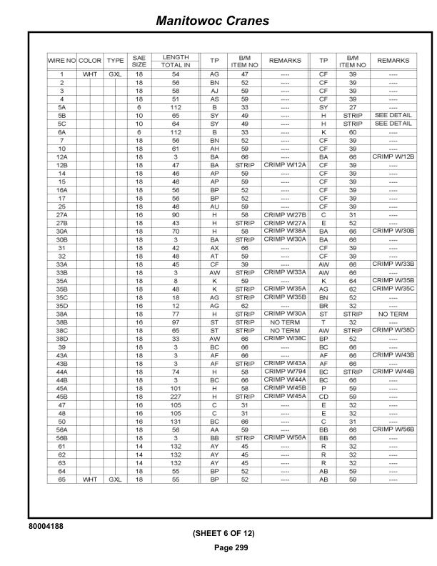 Grove RT880E Crane Parts Manual 231093 2019-2