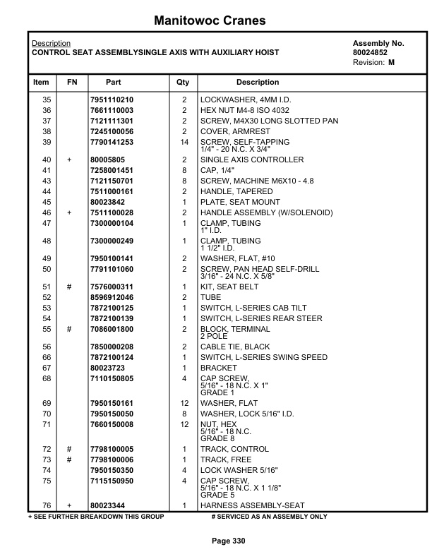 Grove RT880E Crane Parts Manual 231888 2020-2