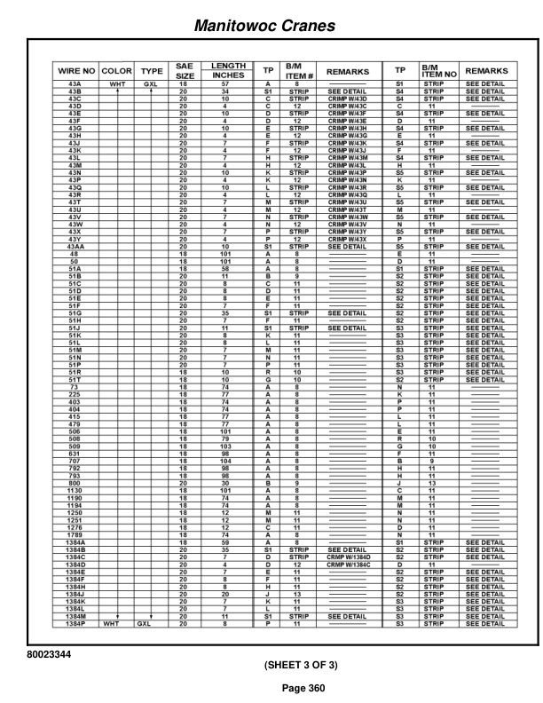 Grove RT880E Crane Parts Manual 231914 2011-2