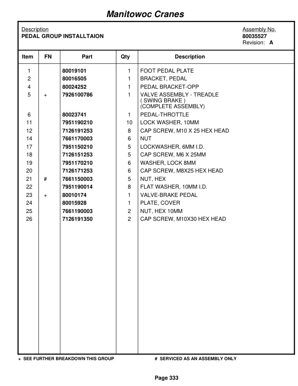 Grove RT880E Crane Parts Manual 231987 2011-2