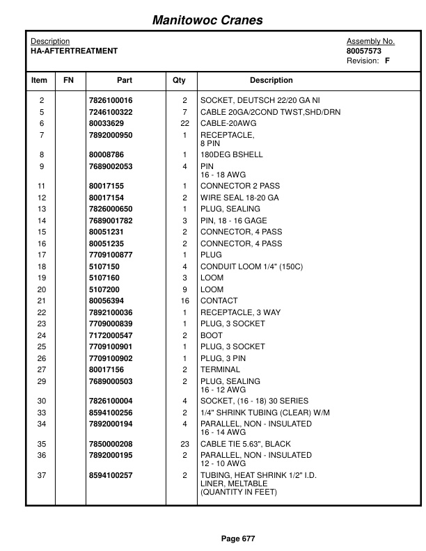 Grove RT880E Crane Parts Manual 235481 2015-3