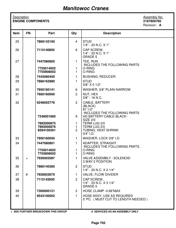 Grove RT890 Crane Parts Manual 221711 2016-3