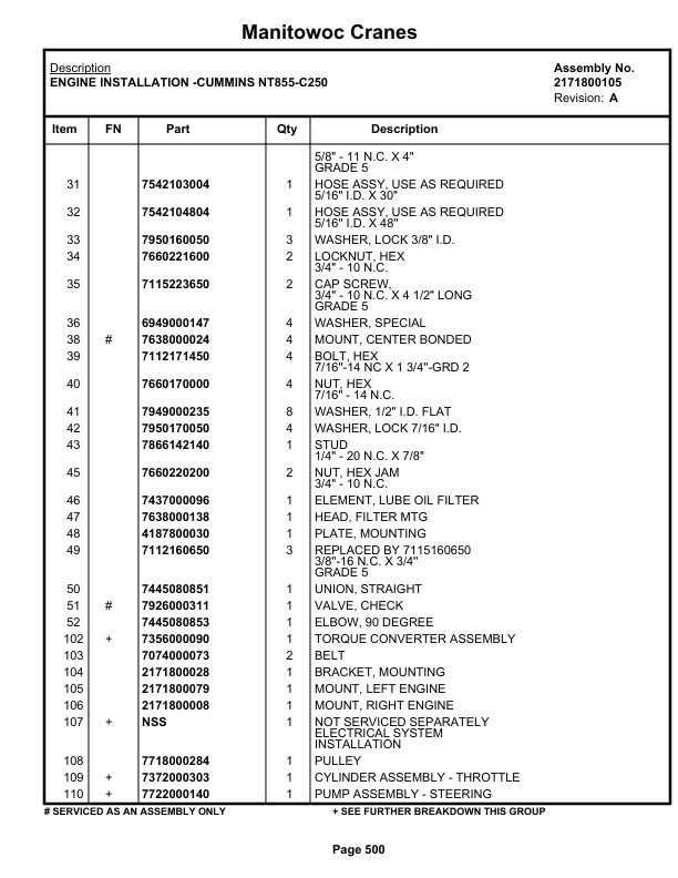 Grove RT980 Crane Parts Manual 49687 2021-3