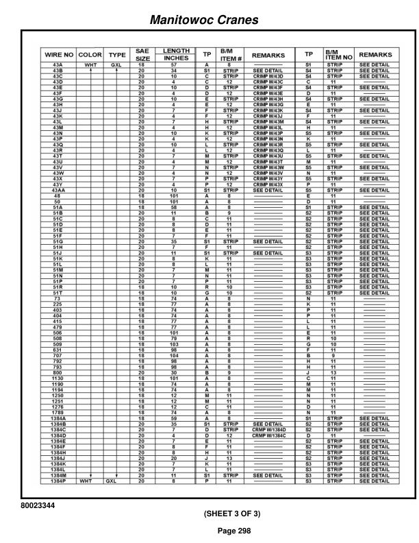 Grove RT650E - 50US T Crane Parts Manual 235106 2015-2